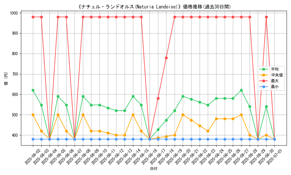 graph_card_116651