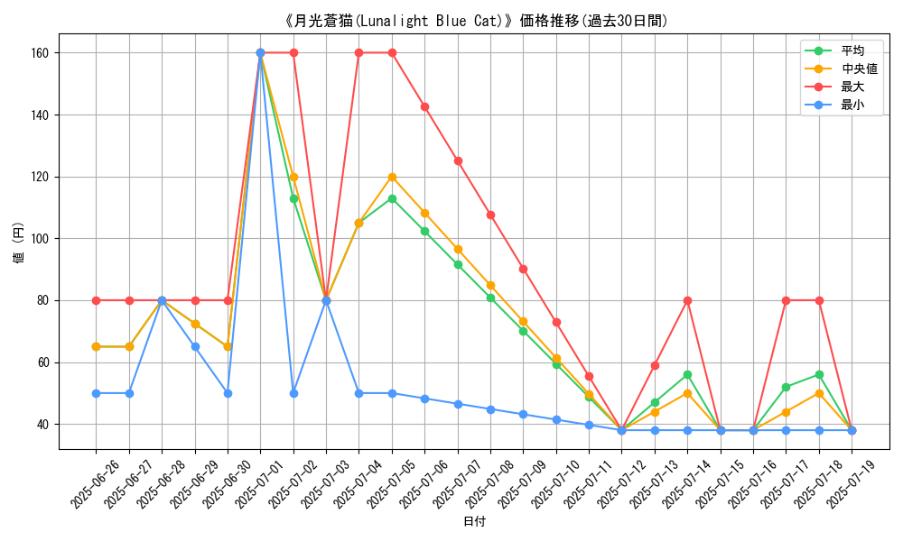 graph_card_116982