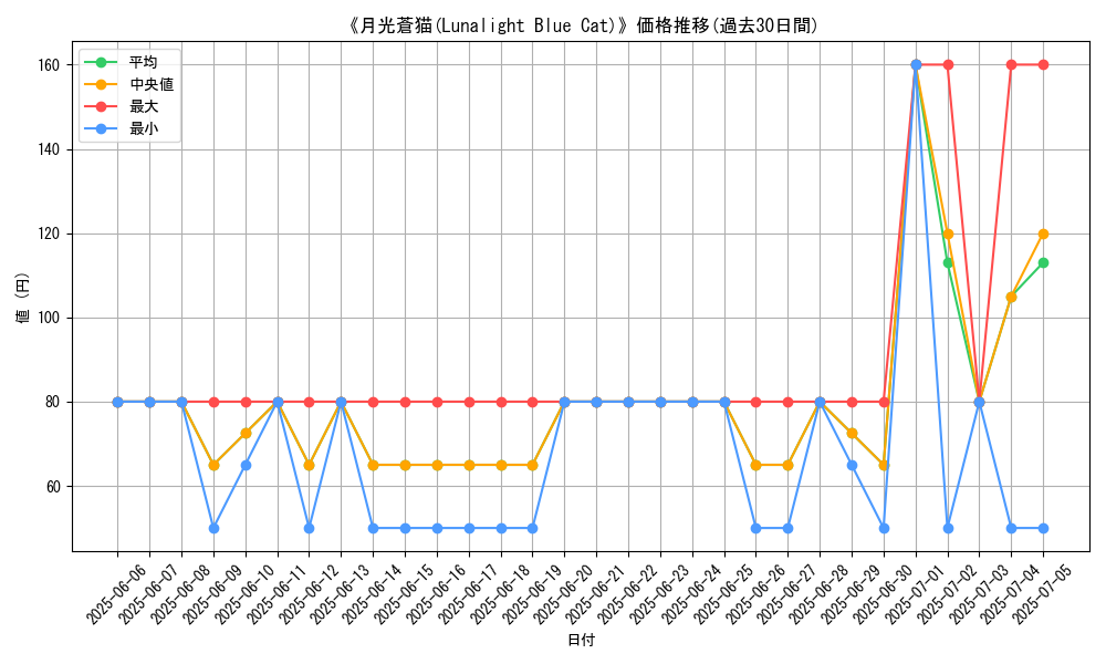 graph_card_116982