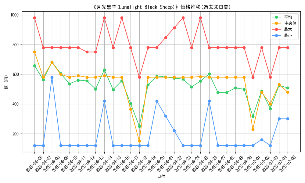 graph_card_116987