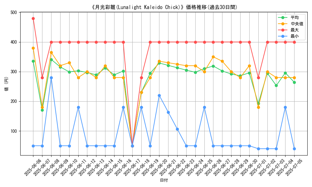 graph_card_116989