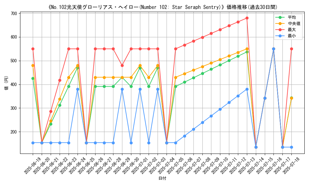 graph_card_117027