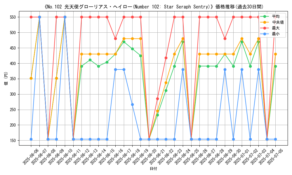 graph_card_117027