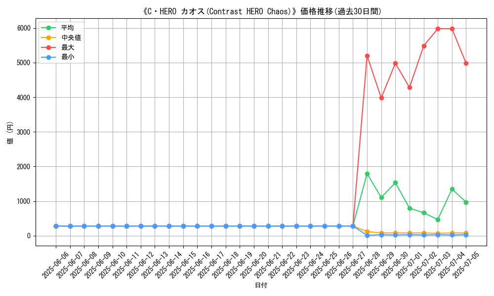 graph_card_117167