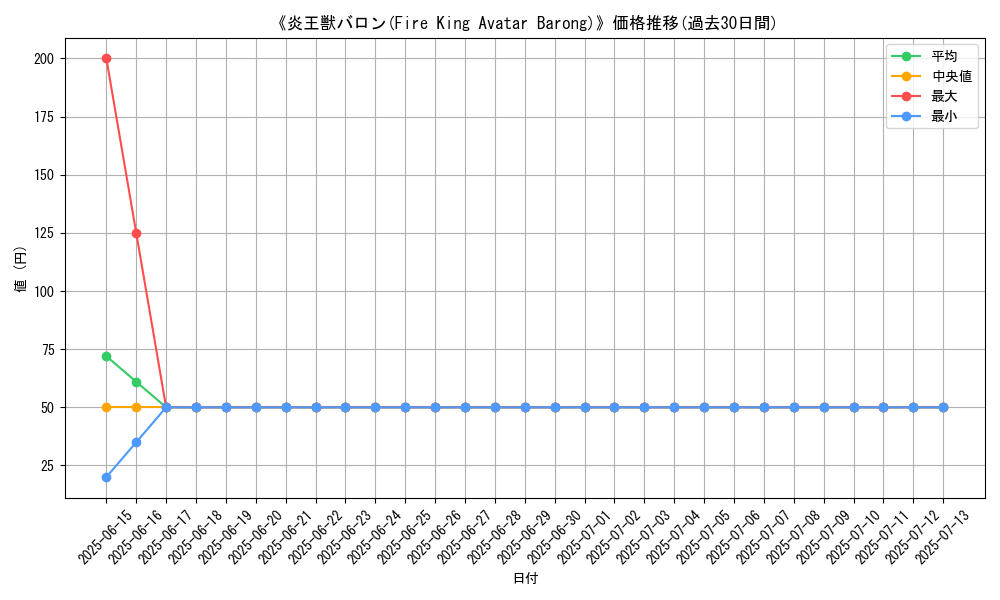 graph_card_117254