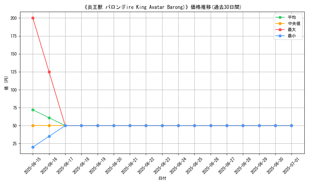graph_card_117254