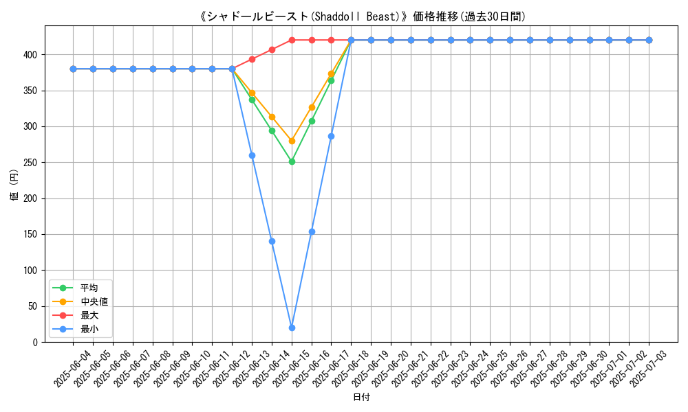graph_card_117319