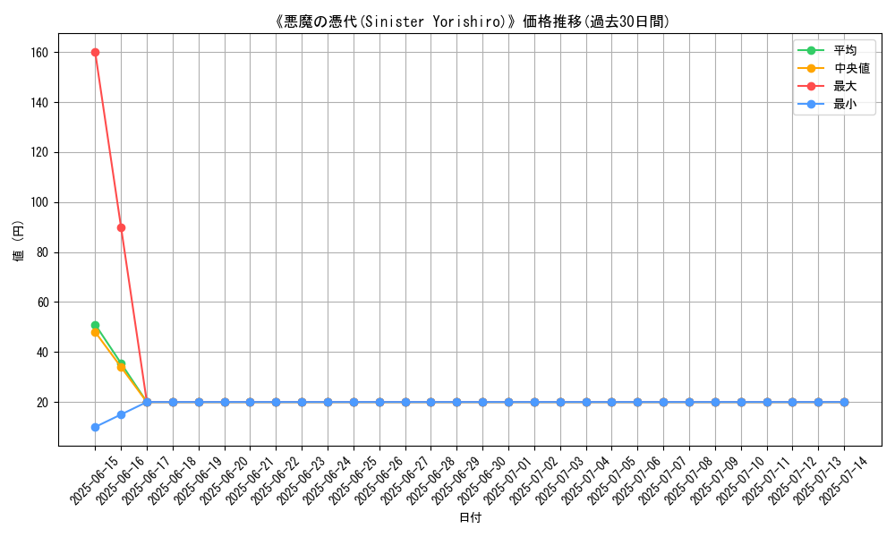 graph_card_117353