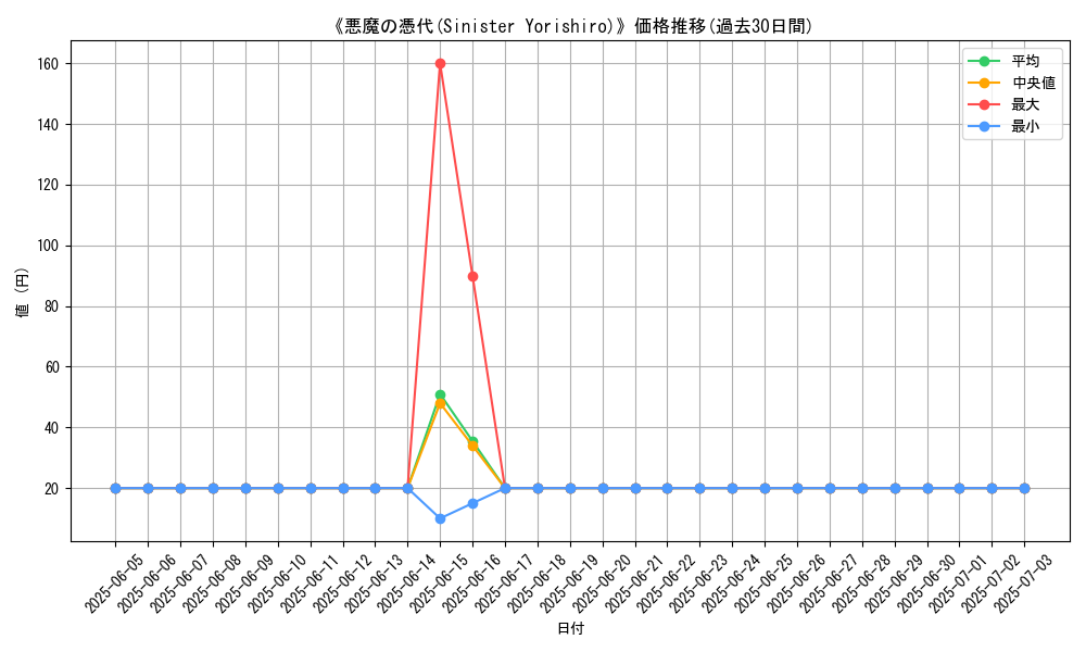 graph_card_117353
