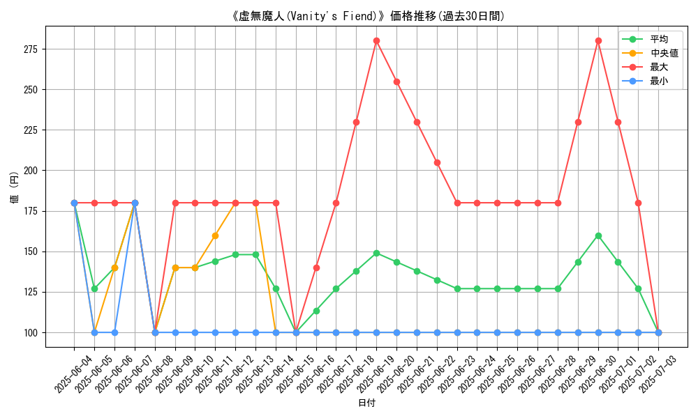 graph_card_117546