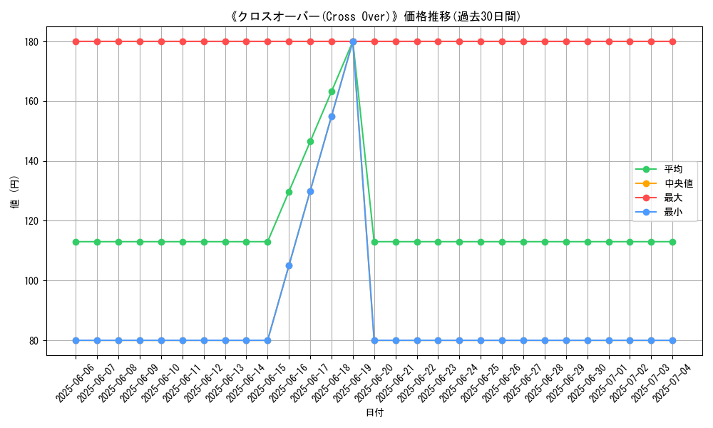 graph_card_117572