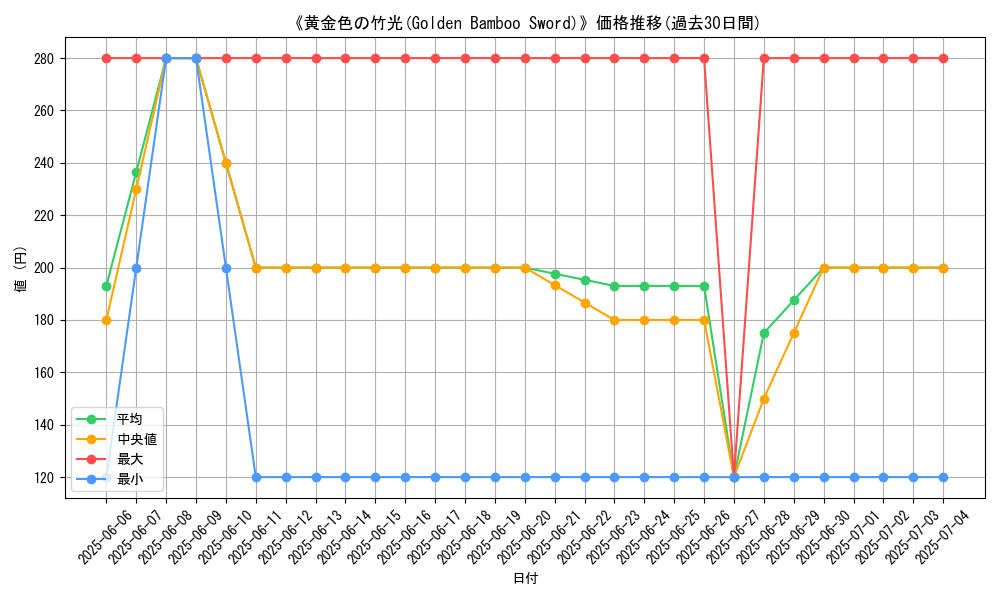 graph_card_117581