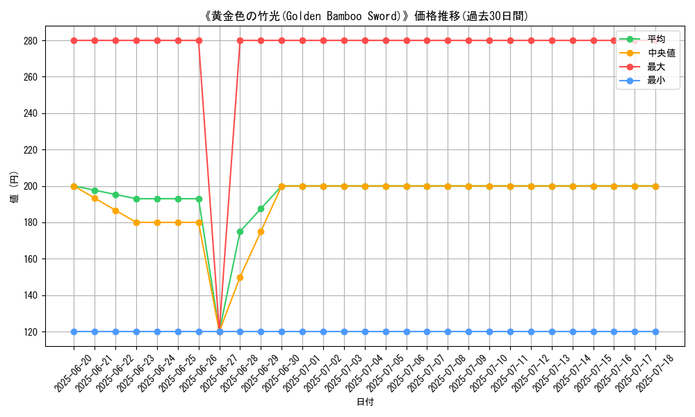 graph_card_117581