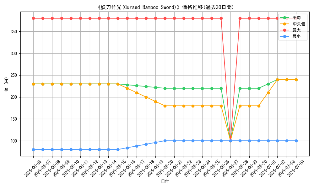 graph_card_117586
