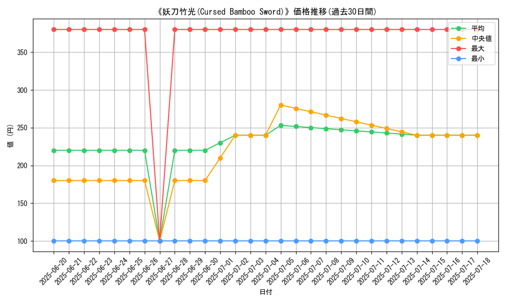 graph_card_117586