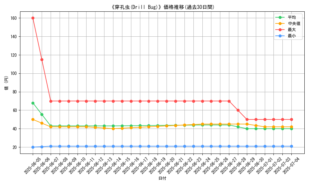 graph_card_117977
