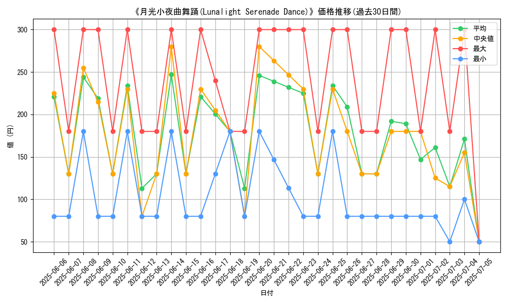 graph_card_118655