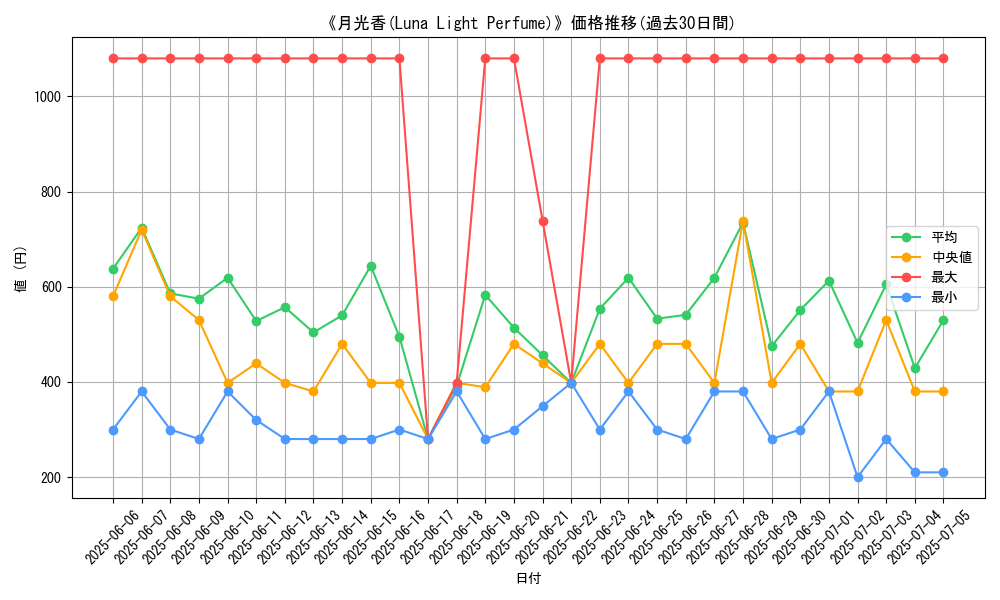 graph_card_118695