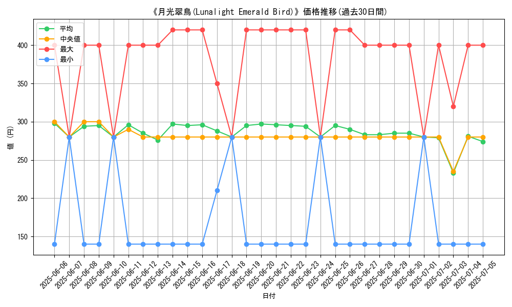graph_card_118700