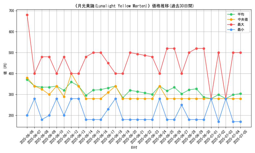 graph_card_118744