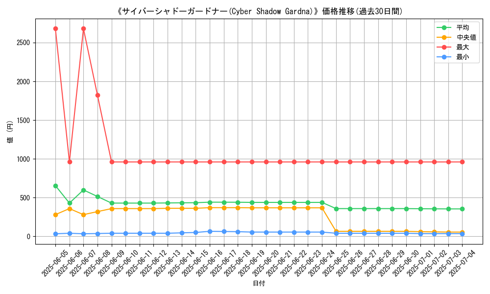 graph_card_119631