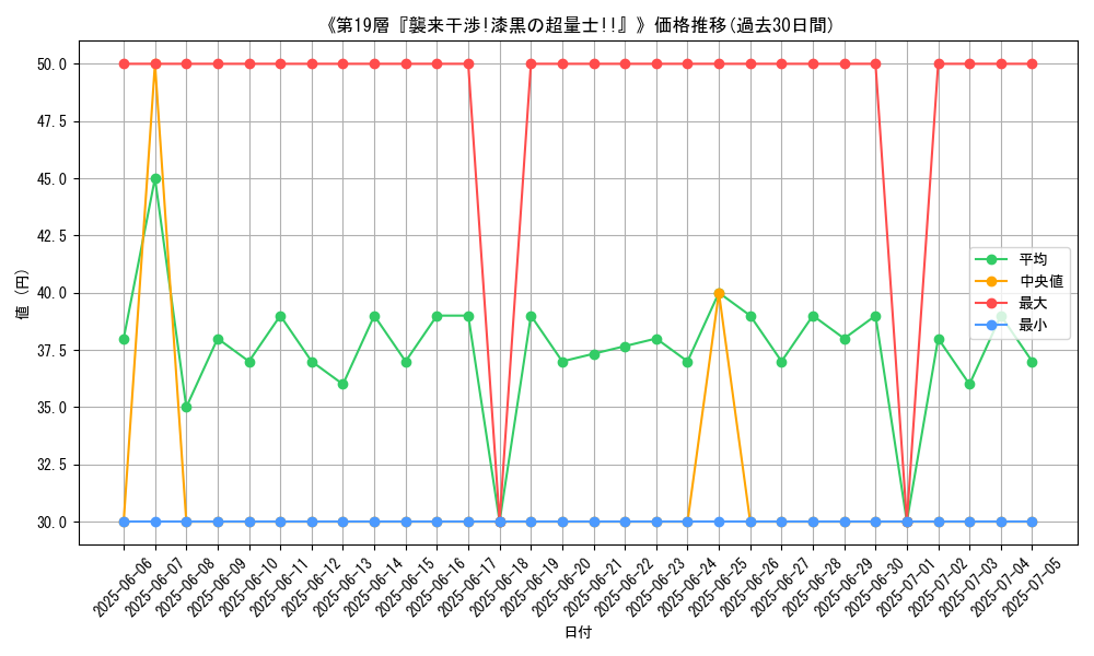 graph_card_120133