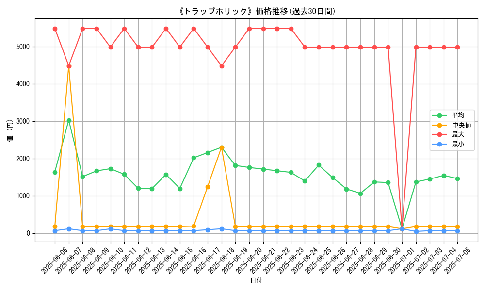graph_card_120147