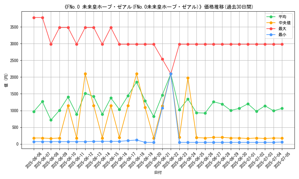graph_card_120149