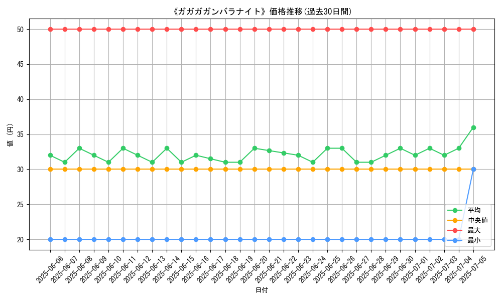 graph_card_120161