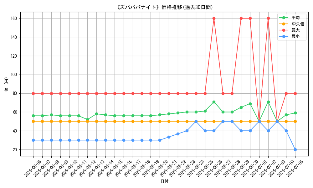 graph_card_120162