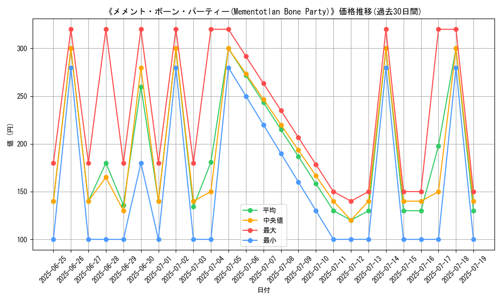 graph_card_120164