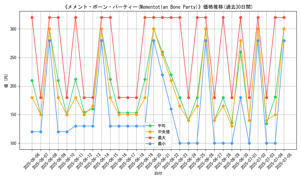 graph_card_120164