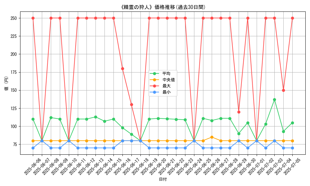 graph_card_120165