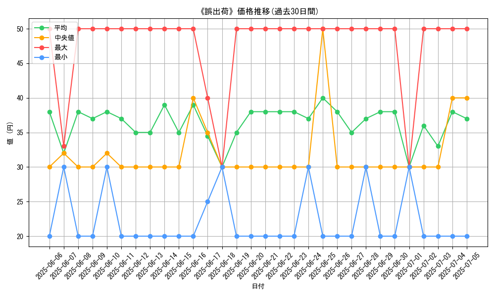 graph_card_120166