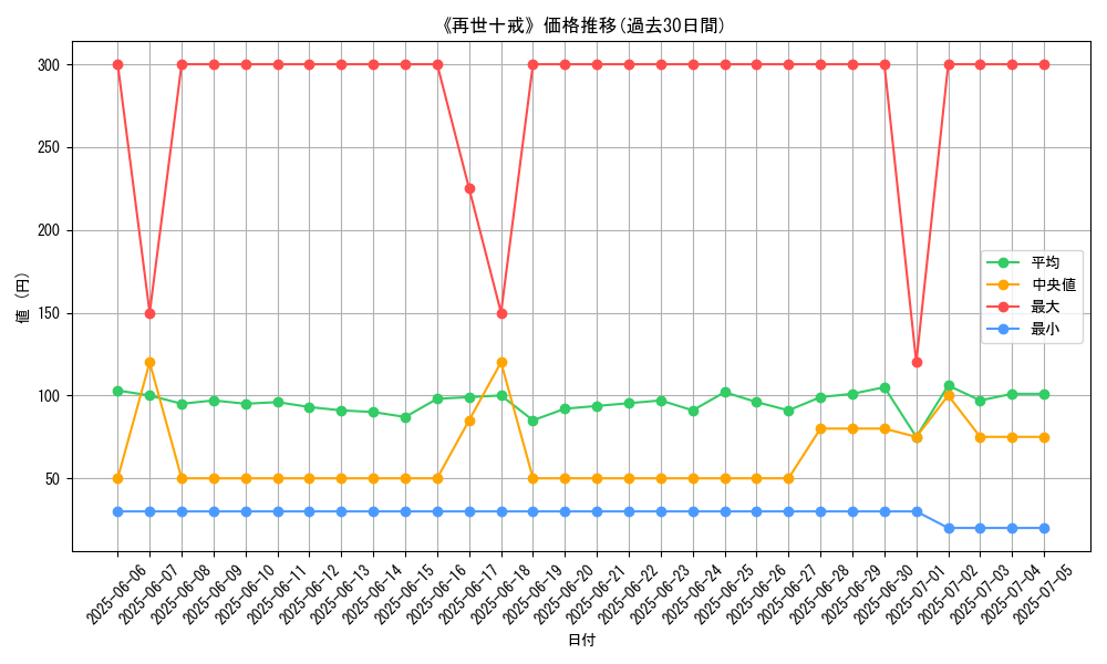graph_card_120167