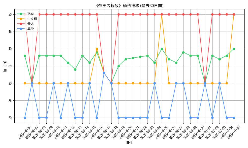 graph_card_120168