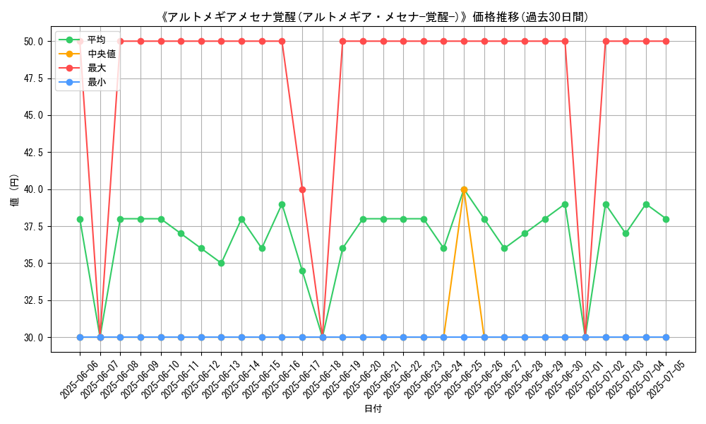 graph_card_120169