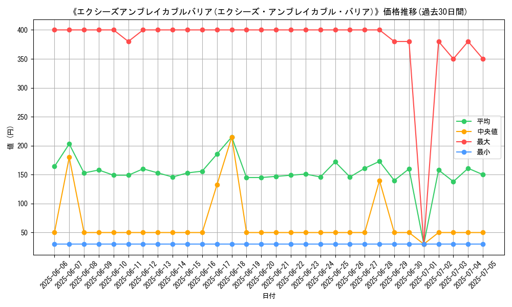 graph_card_120170