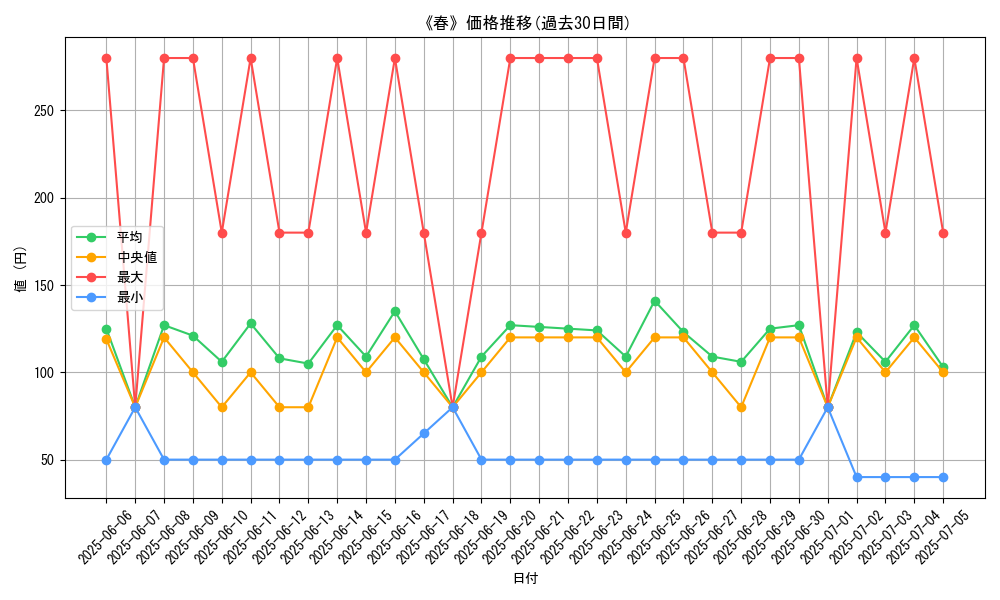 graph_card_120171