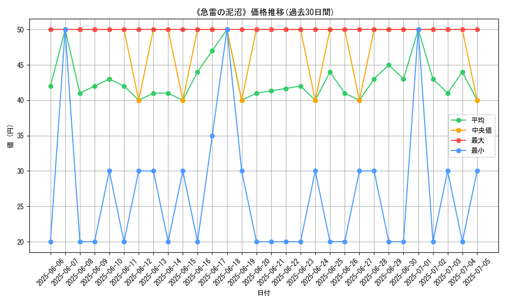 graph_card_120172