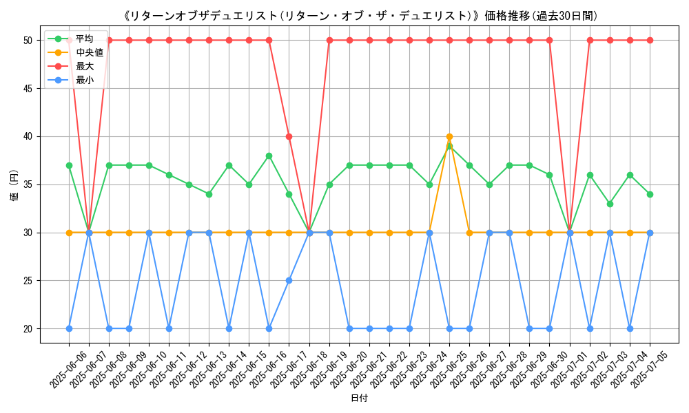 graph_card_120173