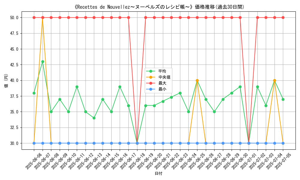 graph_card_120174
