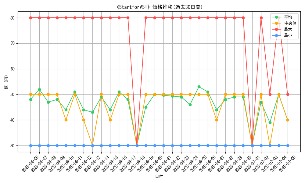 graph_card_120175