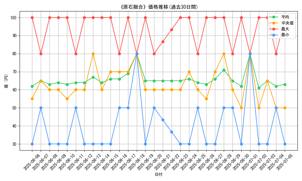 graph_card_120176