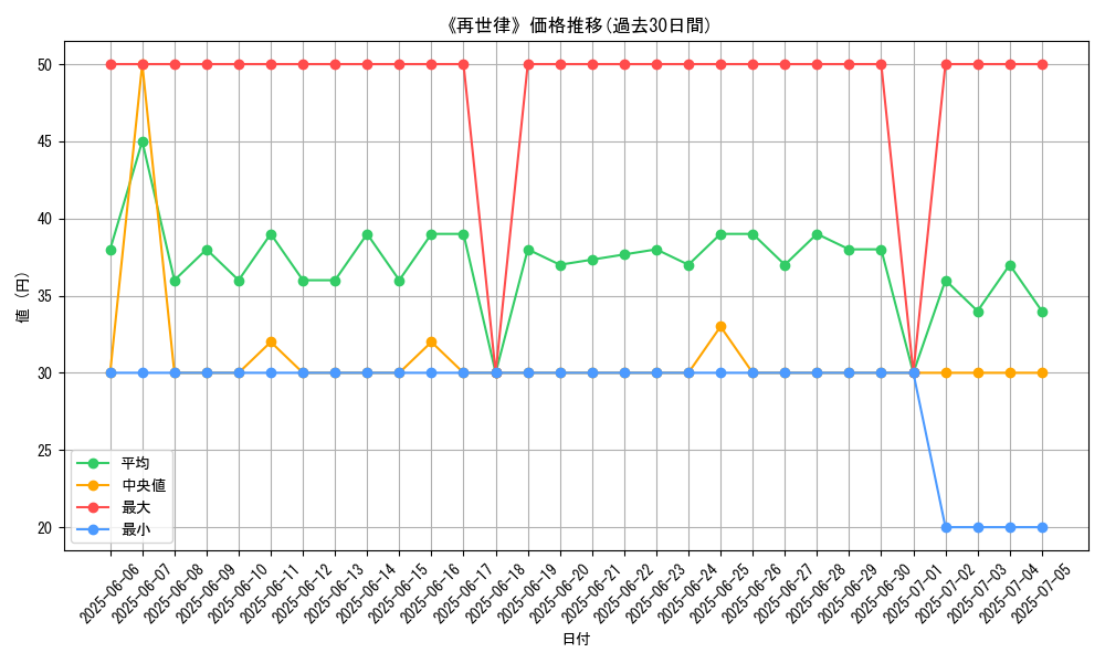 graph_card_120177