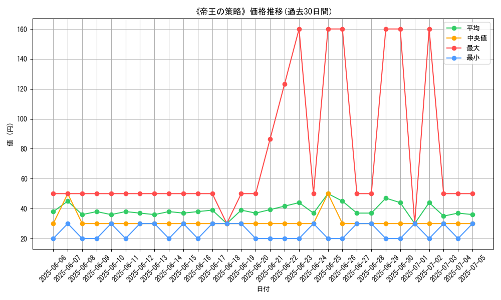 graph_card_120178