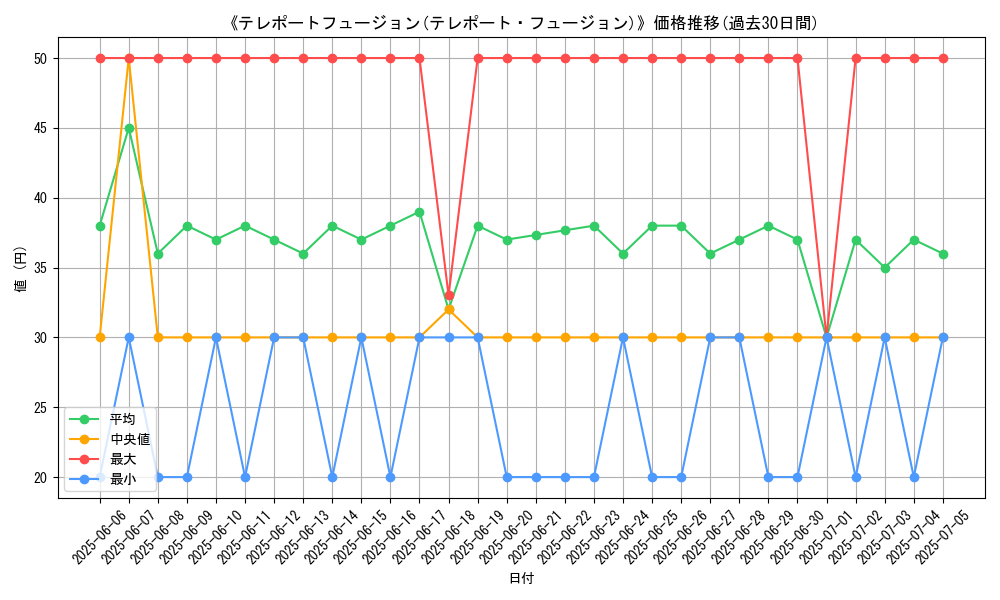 graph_card_120179