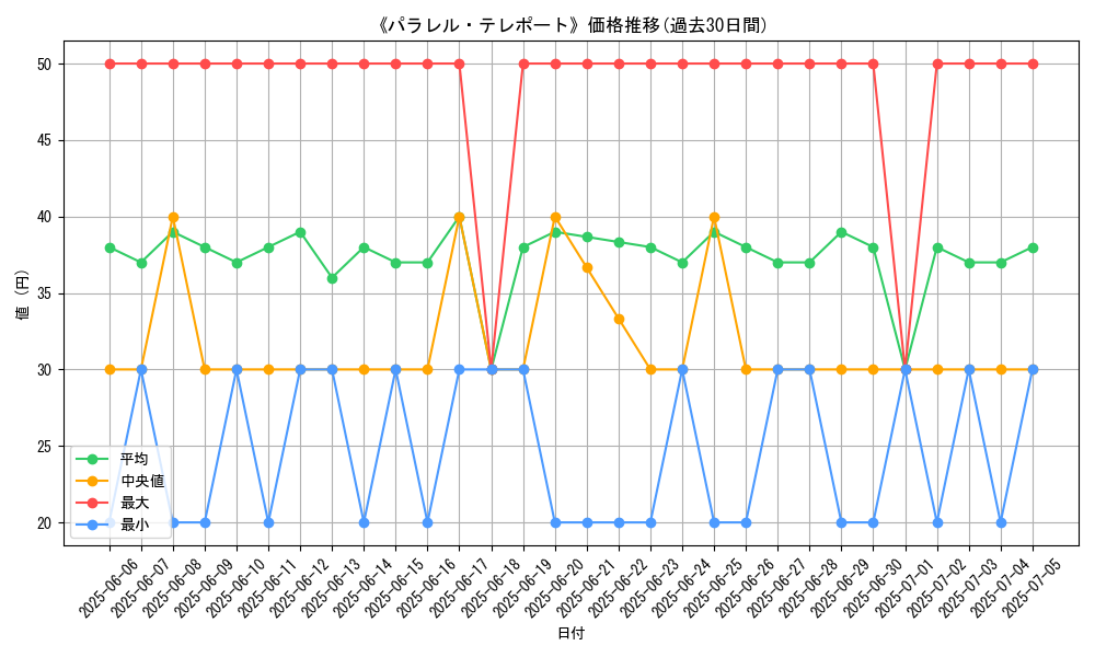 graph_card_120180