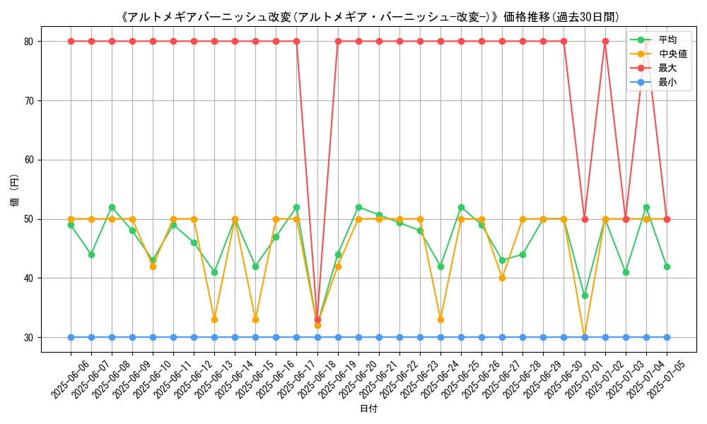 graph_card_120181