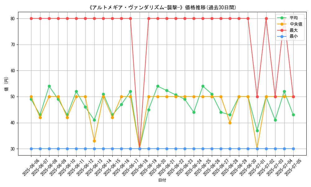 graph_card_120182